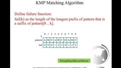 Daniel Liang Java Section 22.11 C