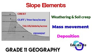Slope elements - grade 11 geography