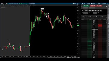 The Power of Custom Buy and Sell Indicators: Enhancing Your Trading Strategy | ThinkScript Tutorial