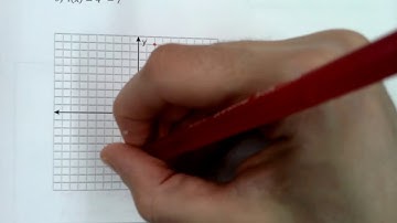 Algebra 2 CP - Review for Quiz - Graphing and Analyzing Exponentials and Logarithms