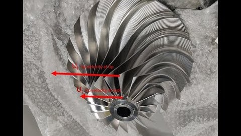 Why Impeller inlet blade angle is twisted