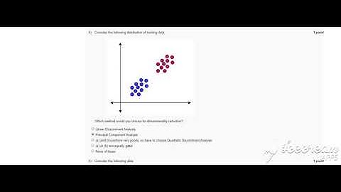 NPTEL The Joy of Computing using Python -Week 12