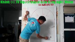 Cách đo Cửa vòm,vách vòm,vòm trên cửa dưới...các bạn đã biết cách đo chưa nhỉ !..