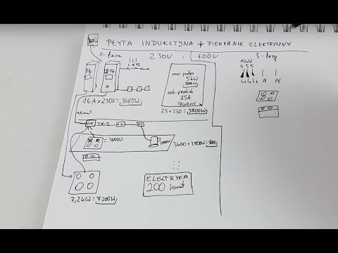 Video: Rúra Electrolux. Pokyny na bezpečné používanie