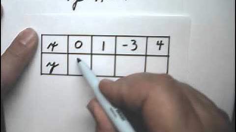 Graph Linear Functions 9 Table of Values - Tutor Algebra