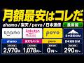 【2026年最新版】格安SIM おすすめ4選！ahamo vs 楽天モバイル vs povo vs 日本通信