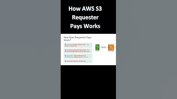 How AWS S3 Requester Pays Works