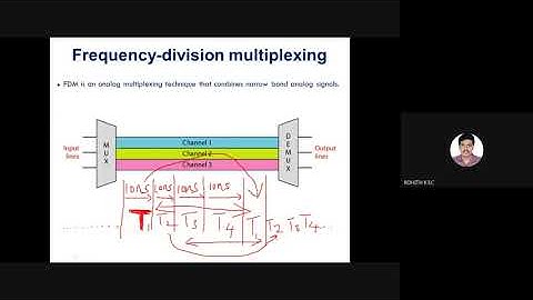 (6) Part A_E4_TDM Explanation and Demonstration | Communication Lab | [18ECL67]