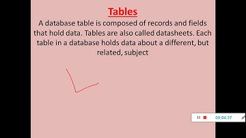 Class 7 Sub Computer  Topic Using Excel As Database Part 1