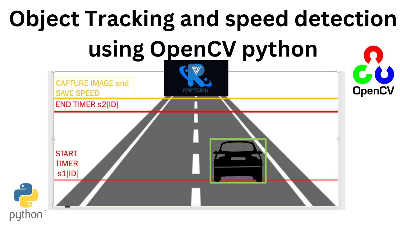 Object tracking. Automated Detection track. Weapon Detection by Computer Vision. Weapon Detection Python.