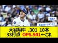 【どう?】大谷翔平 .301 10本 33打点 OPS.941【野球まとめ】