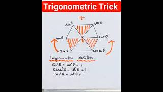 Trick to Remember Trigonometric Identities #class10 #ncert #maths #shorts