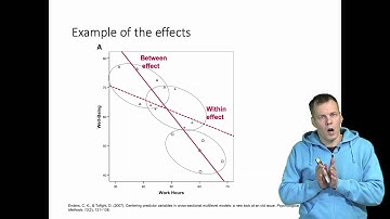 Within effect, between effect, contextual effect, and population average effect