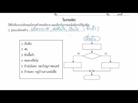 ใบงานคอม ม.1  2022  ม.1 หน่วยที่ 1 ใบความรู้ที่ 4 รูปแบบการเขียนผังงาน Ep.1