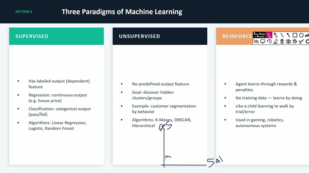 ML Introduction