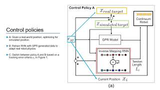 A Data-Efficient Learning Framework for the Control of Continuum Robots - RoboSoft 2022 presentation