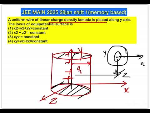 JEE MAIN 2025 (28jan shift1) A uniform wire of linear charge density  is placed along y-axis. 14 JEE MAIN 2025 (28jan shift1) A uniform wire of linear charge density  is placed along y-axis.