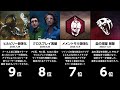 DBDに起きた2020歴史的出来事ランキング BEST15【デッドバイデイライト】
