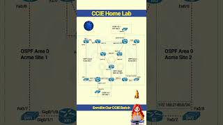 CCIE Home Lab Setup