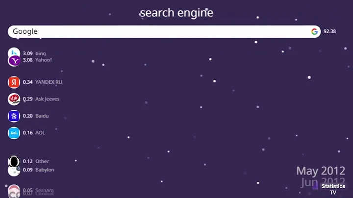 The most popular search engine TOP 10. Statistics data of the best search engines for 2009 - 2022