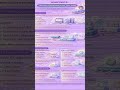 CCNA revision. #salmanattock #ciscocertification #ccna #cisco #saلmaن #salman_attock #networking
