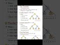 Dsa Notes and Preparation #aitechworlds #aitechworldsnotes