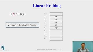 Hashing with Linear Probing as a Collision resolution technique