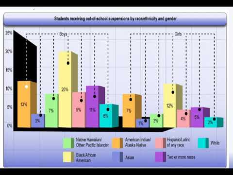 Video: Qual è l'indice F sul BASC 3?