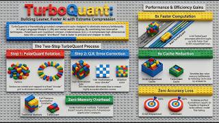 Celebrity Google TurboQuant: Unclogging AI's Biggest Bottleneck Net Worth