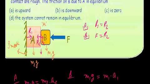 Friction Objective Questions Part-2 (H.C.Verma) for IITJEE AIEEE