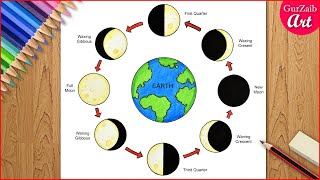 How to draw The Phases of the Moon diagram drawing - easy and ...