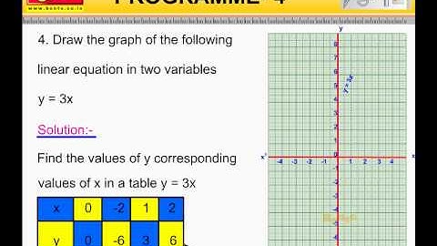 Cbse Class 9 th Maths Score 100 Marks Video    Geometry exercise v4