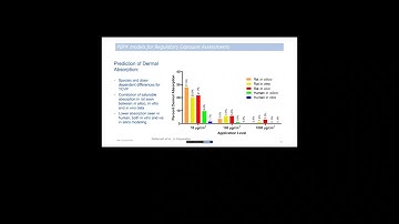Model-Informed Compound Development Track: Use of QSAR-based PBPK models for Regulatory Exposure...