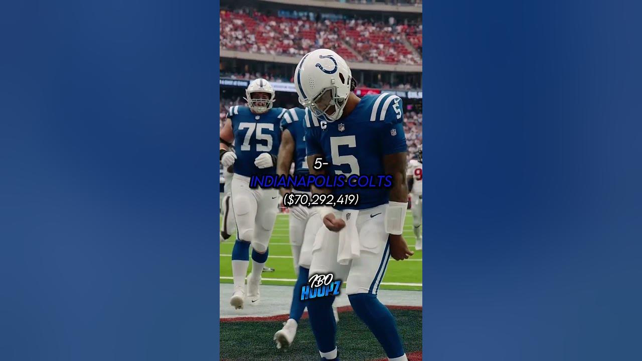 NFL teams with the most cap spaceshorts trending viral shortsvideo