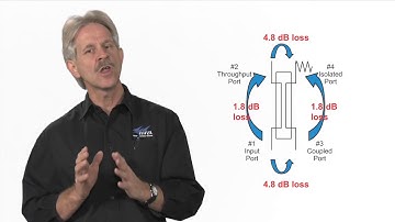 In Building Coverage Solutions Training   Distributed Antenna Systems DAS