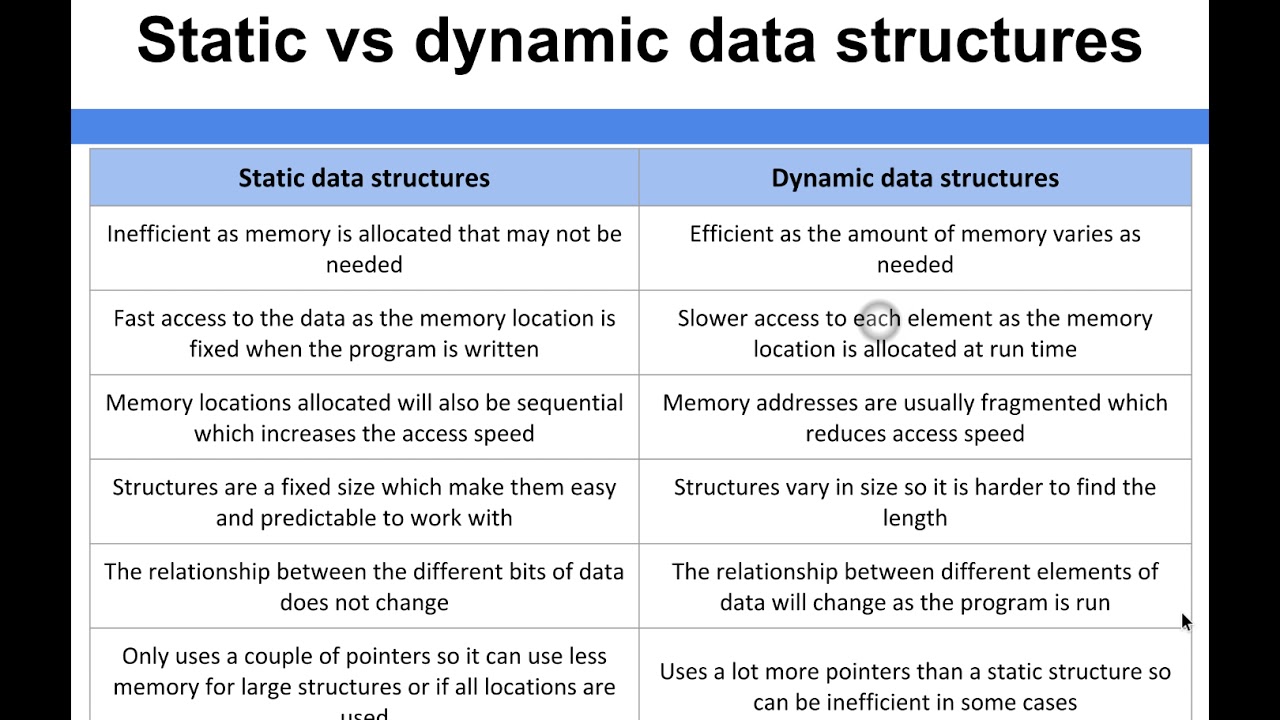 What is the difference between static and dynamic data?