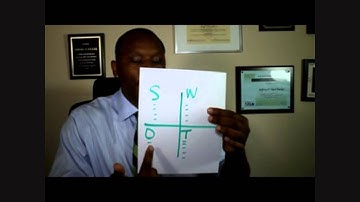 The SWOT Analysis By Jeff Packer