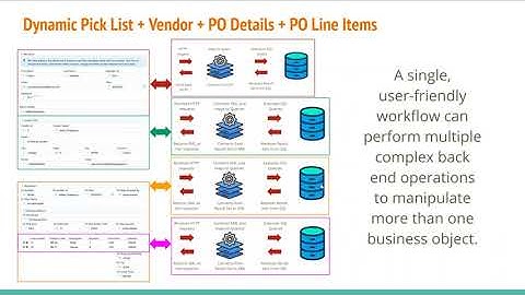 How to integrate forms & workflows with your SQL database