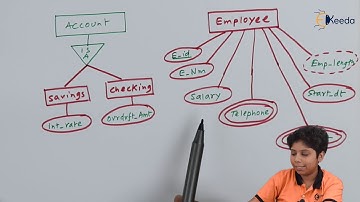 Database Design for Banking Enterprise - Database Management System