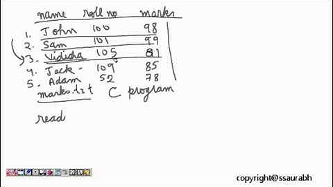 C Programming  File Handling fopen,fclose,fputc,fgetc UNIT 2