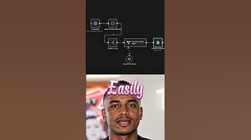 Any automation in 5 minutes 🔥 #n8n #businessidea