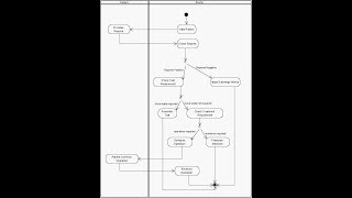 Activity Diagram For Hospital Management System