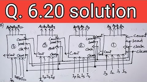 Q. 6.20: Enclose the binary counter with parallel load of Fig. 6.28 in a block diagram showing, all