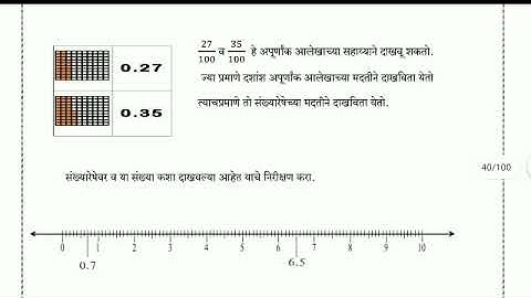 सातवी गणित सेतु अभ्यास दिवस 14वा//7th mathematics Bridge course day 14