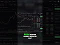 Take Profit и Stop Loss: Защита от убытков и управление рисками #shorts