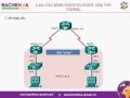 [CCNA R&amp;S v6.0] Lab Configuring a Site-to-Site VPN IPv4