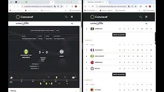 Liga de Naciones CONCACAF 2023-2024, Liga B, Fecha 6: Resultados, Posiciones y Siguiente Fecha