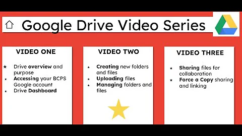 Google Drive Overview for Students- Creating, Uploading, and Managing  Folders & Files