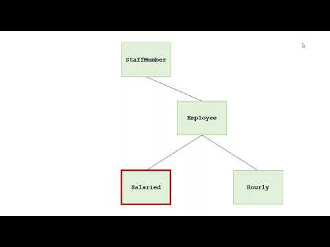 Staff Payroll Example Part 2 - Derived classes (Hourly, Salaried, & Volunteer)