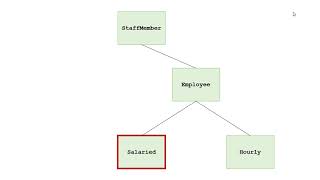 Staff Payroll Example Part 2 - Derived classes (Hourly, Salaried, & Volunteer)